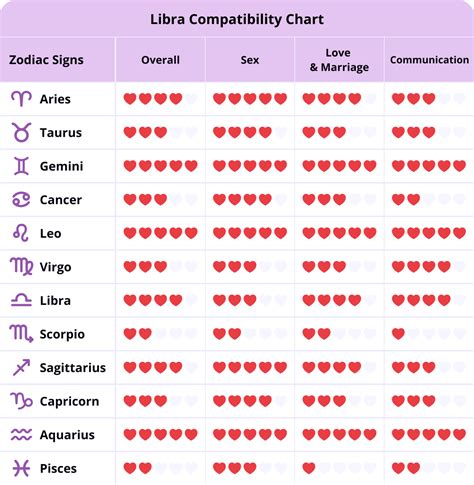 zodiac signs libra man|compatible sign for libra.